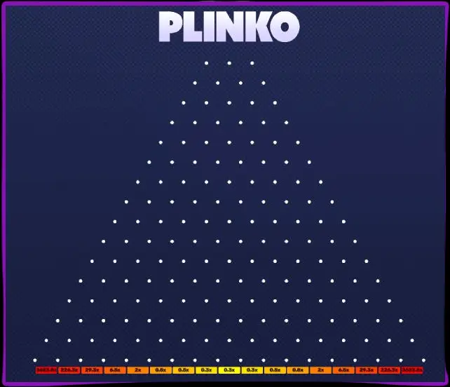 Jak grać w Plinko: Nasze praktyczne doświadczenie